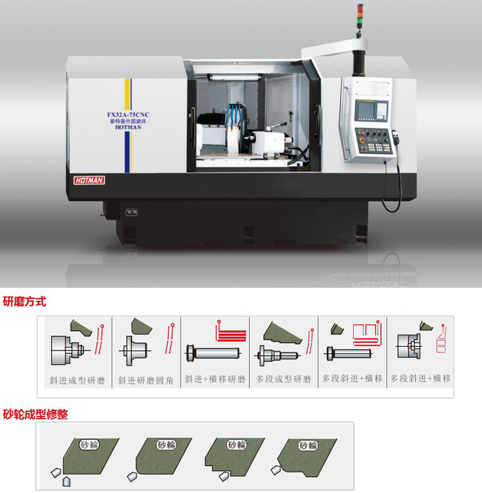 斜进式外圆磨床研磨方式流程介绍