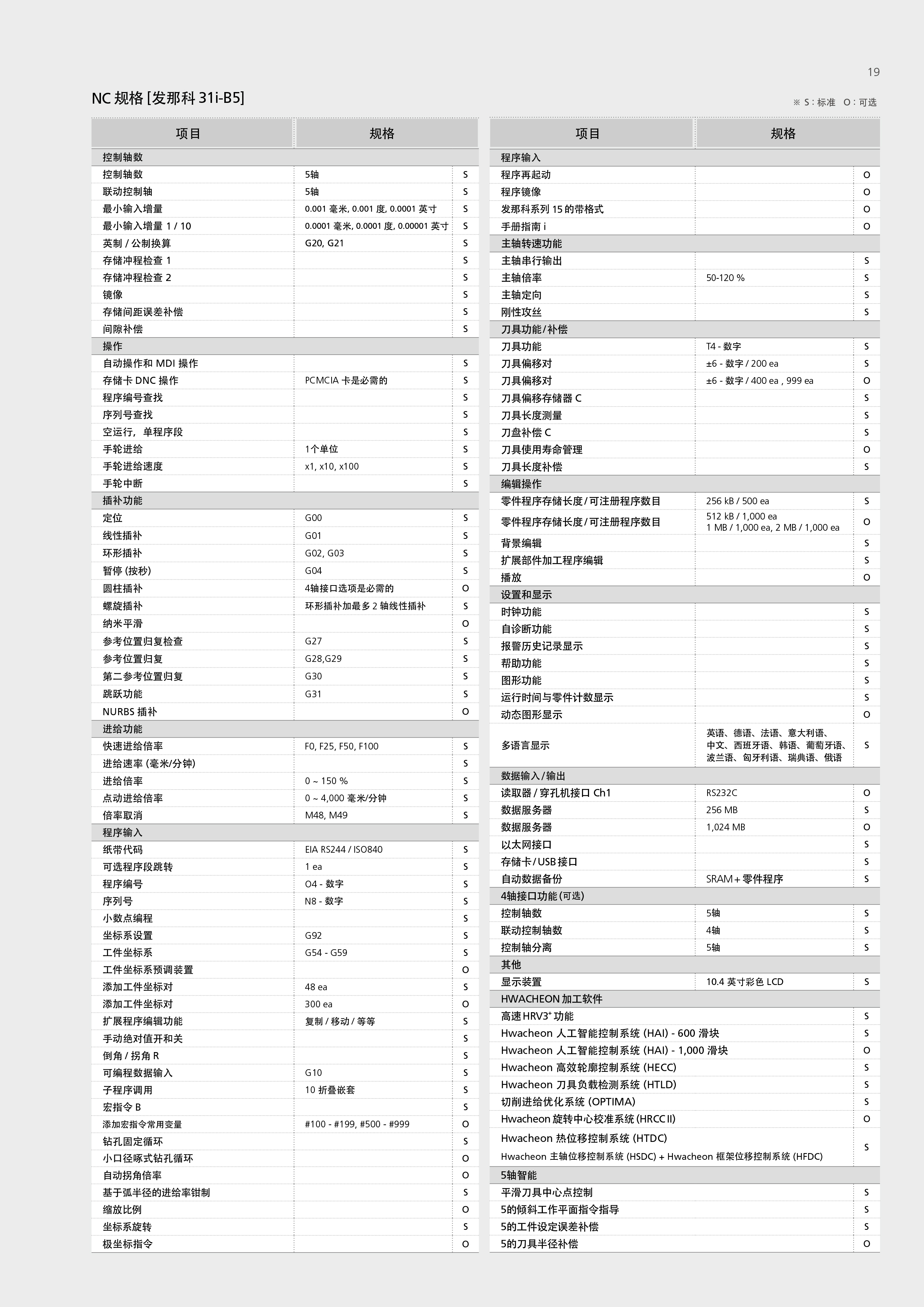 货泉M4-5AX五轴多功能加工中心