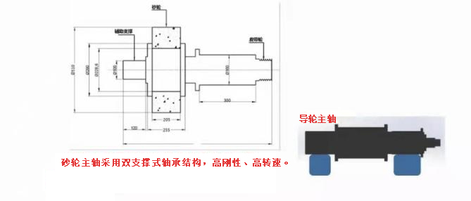 999策略白菜网站数控无心磨床砂轮主轴和导轮主轴详情图